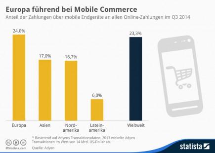infografik_2877_Europa_fuehrend_bei_Mobile_Commerce_n