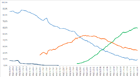 Browserstatistik seit 2002