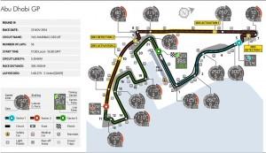 19 abudhabi 300x173 Formel 1: Vorschau Großer Preis von Abu Dhabi 2014