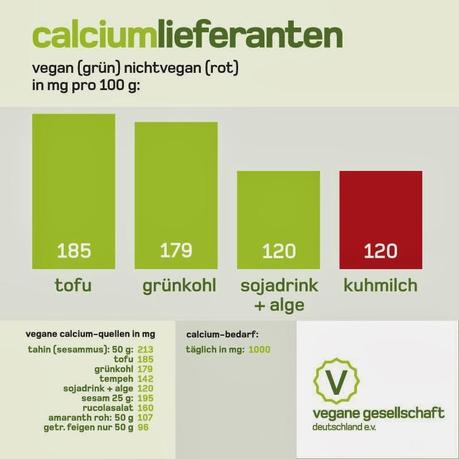 Vegetarisch ernähren - was ist zu beachten?