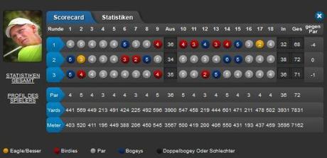 Nedbank Golf Challenge_Marcel Siem
