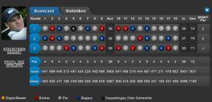 Nedbank Golf Challenge_Martin Kaymer
