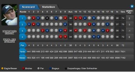 Nedbank Golf Challenge_Martin Kaymer Finale
