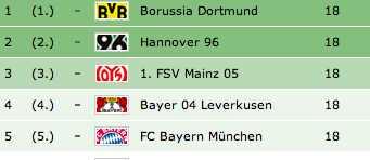 Hannover 96: Was können Momentaufnahmen schön sein!
