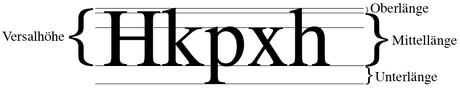 Die Kegelgröße von Buchstaben in der Typografie