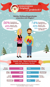 Infografik_Weihnachtsgeschenke