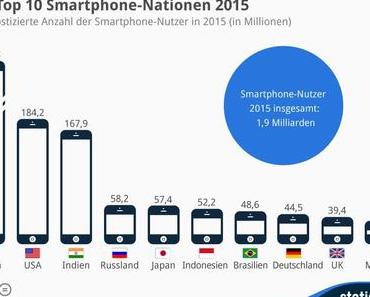 Smartphones - Cloud - Abos - Trend: mobiles shopping