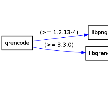 Raspberry Pi: QR-Codes mit qrencode generieren