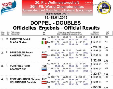 Naturbahn-Rodel-WM-2015-Ergebnisse-Doppelsitzer-1