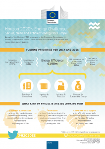 Horizon 2020: Energy-efficiency Call
