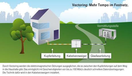 telekom_infografik_vectoring