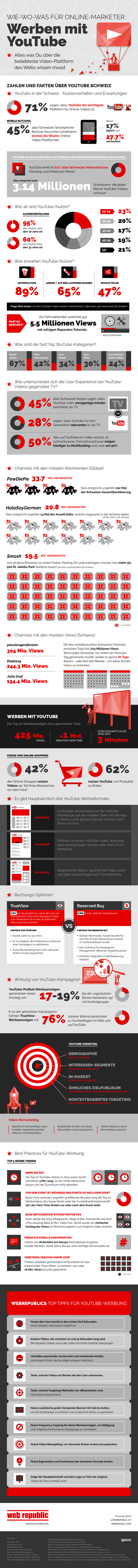 Infografik: Werben mit YouTube