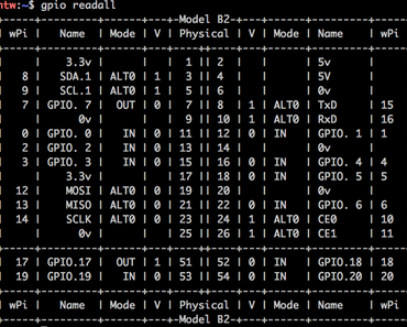 Raspberry Pi: Per Bash mit GPIO Lib wiringpi, per Phyton mit RPi.GPIO und Java mit pi4j ansteuern der Pins auf Kali