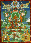 Buddhimus in Tibet – die acht Praxislinien