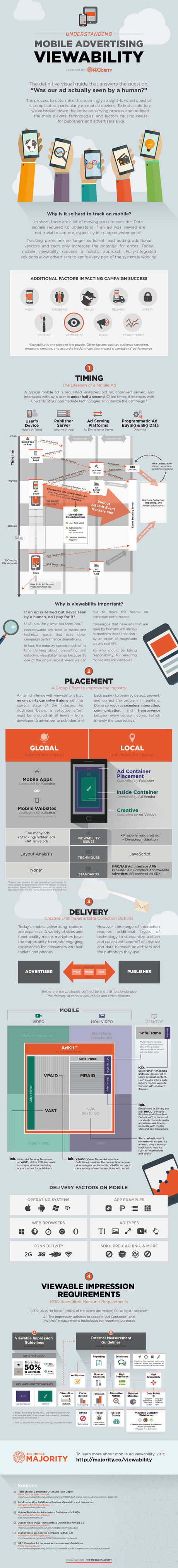 Understanding Mobile Viewability - Ihre Sichtbarkeit auf mobilen Endgeräten [#Infografik]