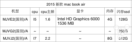 macbookairchart (Bildquelle: Feng.com)