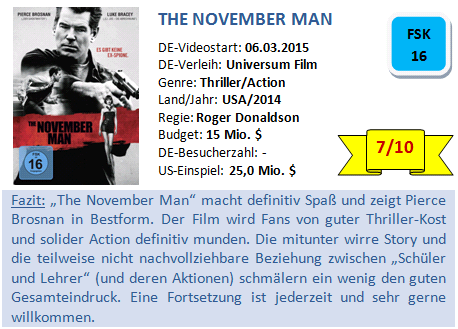 The November Man - Bewertung