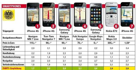Vergleichen Sie Smartphones