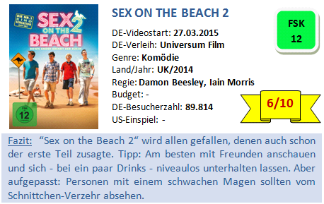 Sex on the Beach 2 - Bewertung