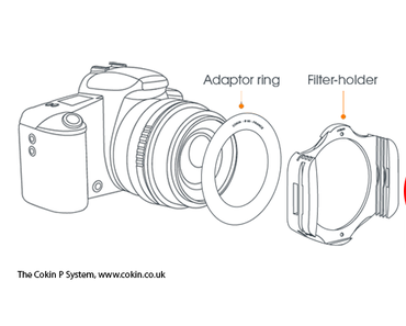 Vorbereitung und Ergebnis SoFi 2015
