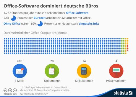 Infografik: Office-Software dominiert deutsche Büros | Statista