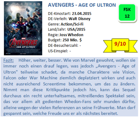 Avengers 2 - Bewertung