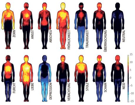 Gefühle im Körper visuell sichtbar · holospirit · Coaching, Training & aktive Begleitung für Emotionale Freiheit & mentale Gelassenheit und Souveränität